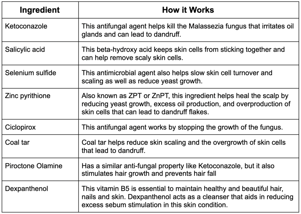 List of Anti-dandruff shampoo ingredients you should consider